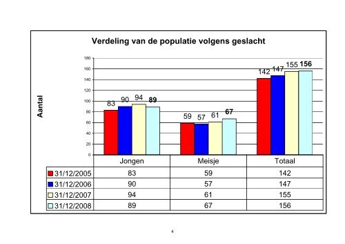 Aantal - vzw Stijn