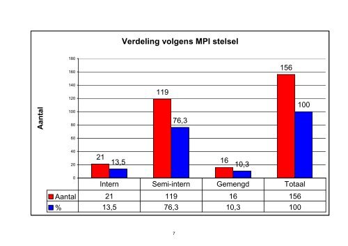 Aantal - vzw Stijn