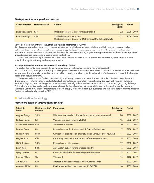 Swedish Foundation for Strategic Research Activity Report 2006