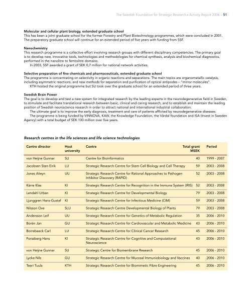 Swedish Foundation for Strategic Research Activity Report 2006