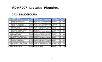 IFD NÂº 007 Las Lajas Picunches. DA2 - BIBLIOTECARIO