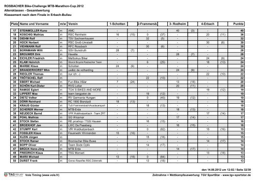 (m/w) nach Altersklassen - PDF - Rosbacher