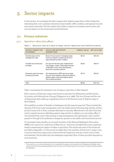 evaluation-pest-wasps-nz