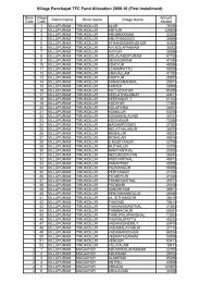 Village Panchayat TFC Fund Allocation 2009-10 (First Installment)