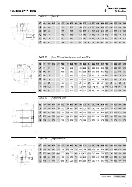 DW32 Teknisk informasjon - Dantherm