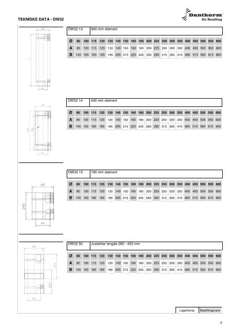 DW32 Teknisk informasjon - Dantherm