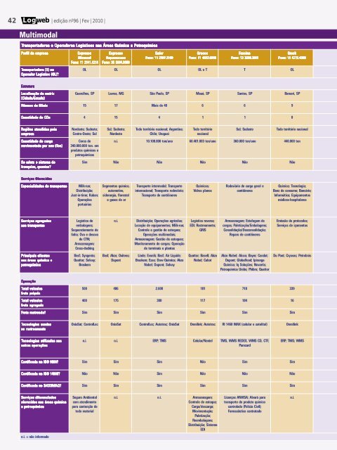 EdiÃ§Ã£o 96 download da revista completa - Logweb