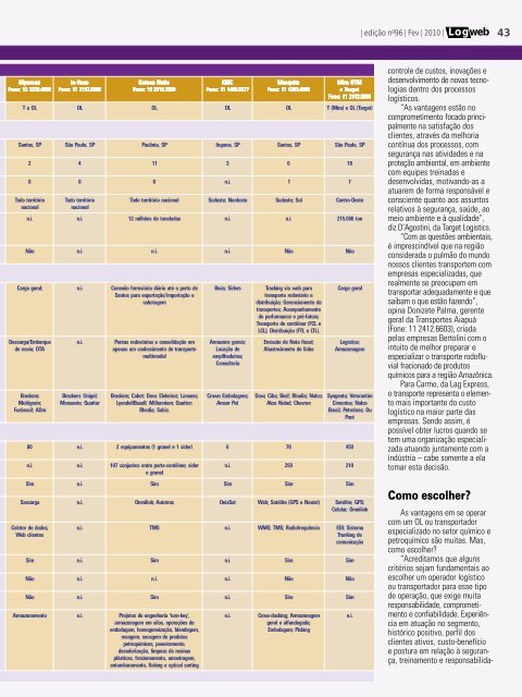 EdiÃ§Ã£o 96 download da revista completa - Logweb