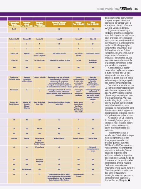 EdiÃ§Ã£o 96 download da revista completa - Logweb