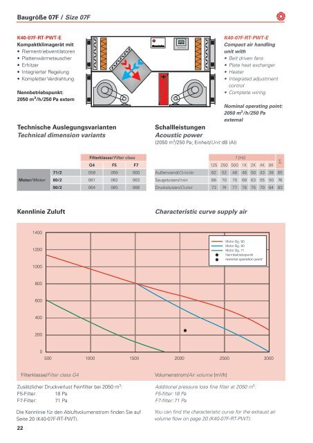 Kompaktklimageräte / Compact Air Handling Units - Rosenberg ...