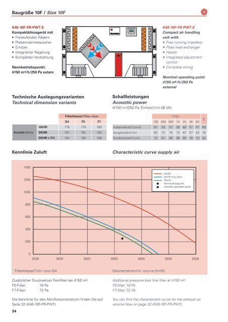 Kompaktklimageräte / Compact Air Handling Units - Rosenberg ...