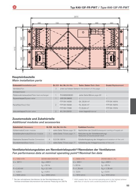 Kompaktklimageräte / Compact Air Handling Units - Rosenberg ...