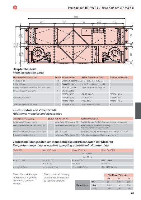 Kompaktklimageräte / Compact Air Handling Units - Rosenberg ...