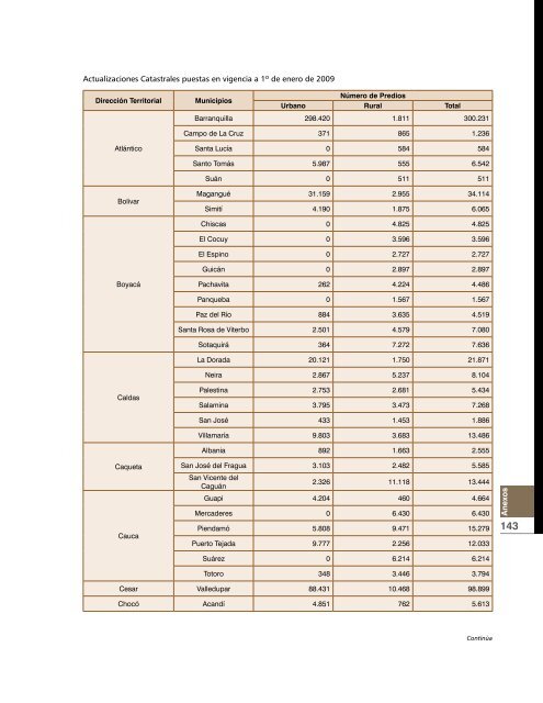 Informe - Instituto Geográfico Agustín Codazzi