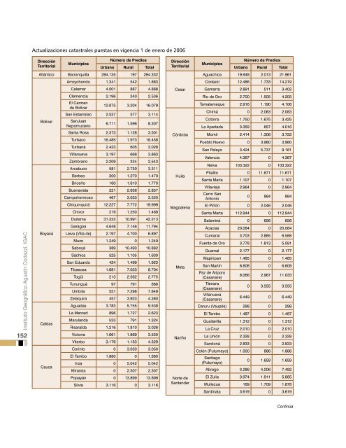 Informe - Instituto Geográfico Agustín Codazzi