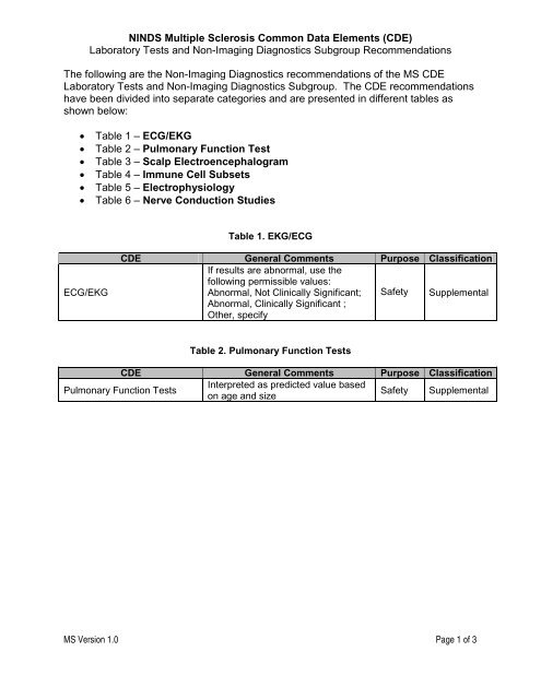 NINDS Multiple Sclerosis Common Data Elements (CDE ...