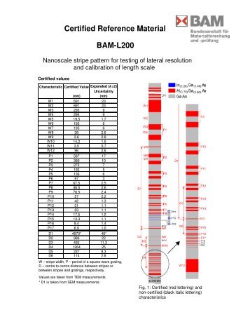Certified Reference Material BAM-L200 - Referenzmaterialien - BAM