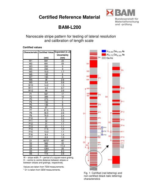 Certified Reference Material BAM-L200 - Referenzmaterialien - BAM