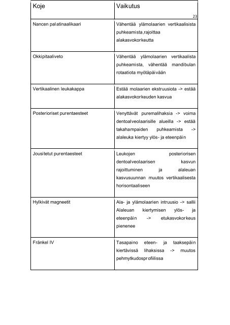 Avopurenta ja sen konservatiivinen hoito - Helda - Helsinki.fi