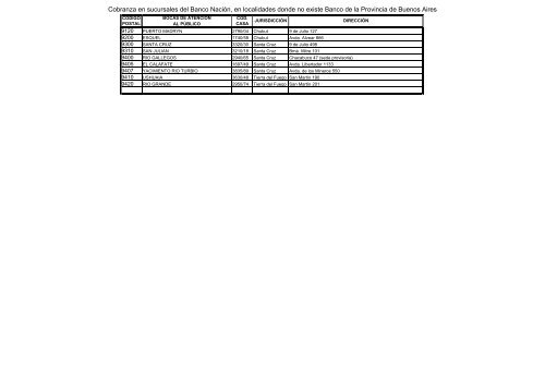 Cobranza en Banco NaciÃ³n (sÃ³lo localidades donde no ... - Arba