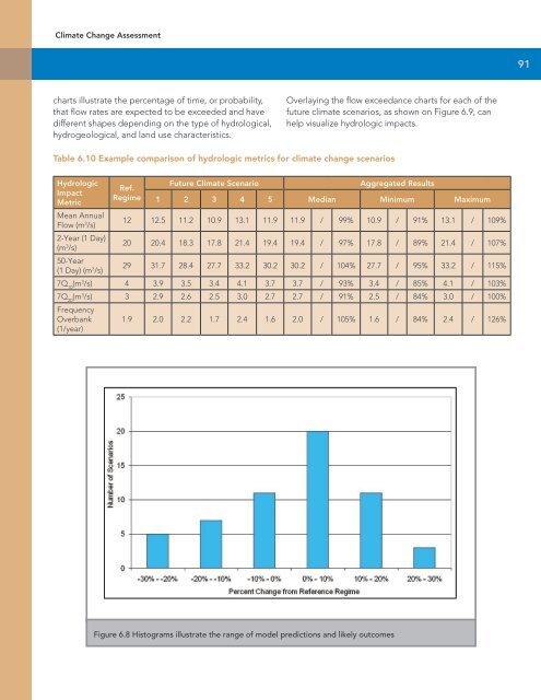 ClimateChange Assessment Guide.pdf - University of Waterloo