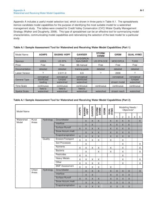 ClimateChange Assessment Guide.pdf - University of Waterloo