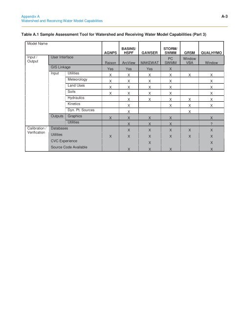 ClimateChange Assessment Guide.pdf - University of Waterloo