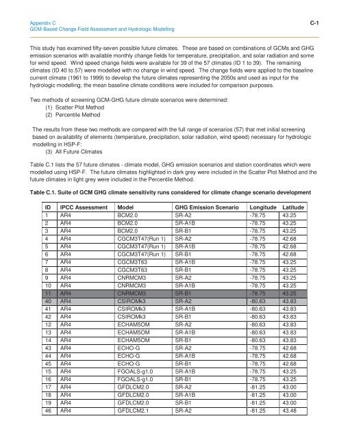 ClimateChange Assessment Guide.pdf - University of Waterloo