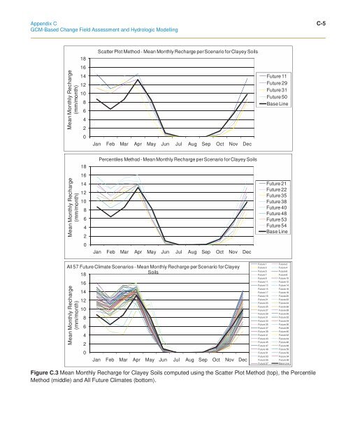 ClimateChange Assessment Guide.pdf - University of Waterloo