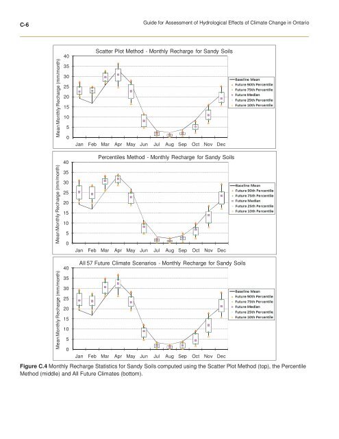 ClimateChange Assessment Guide.pdf - University of Waterloo