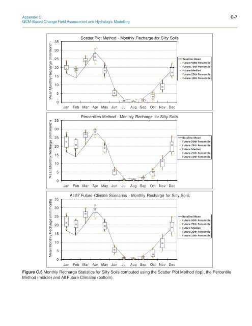 ClimateChange Assessment Guide.pdf - University of Waterloo