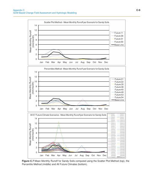 ClimateChange Assessment Guide.pdf - University of Waterloo