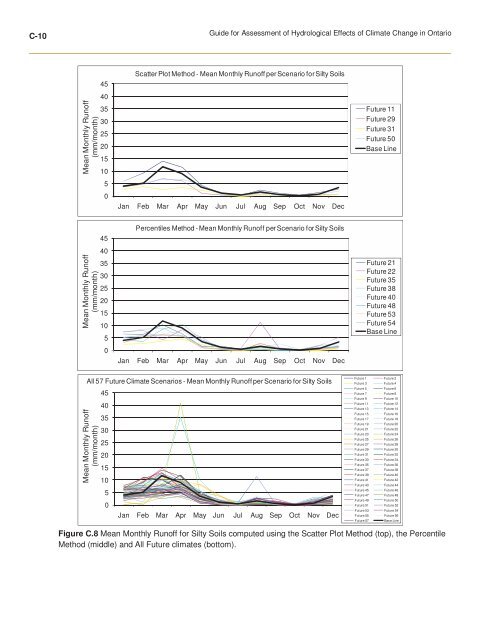 ClimateChange Assessment Guide.pdf - University of Waterloo