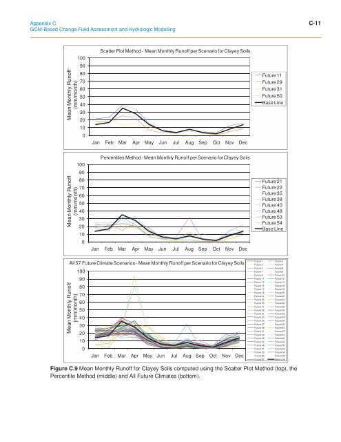 ClimateChange Assessment Guide.pdf - University of Waterloo