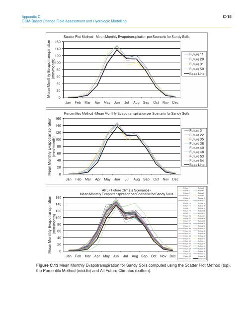 ClimateChange Assessment Guide.pdf - University of Waterloo