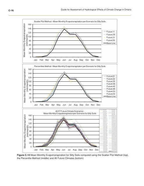 ClimateChange Assessment Guide.pdf - University of Waterloo