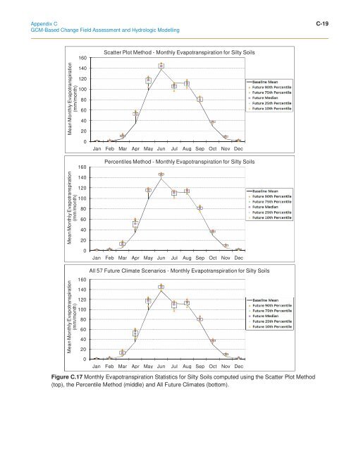 ClimateChange Assessment Guide.pdf - University of Waterloo