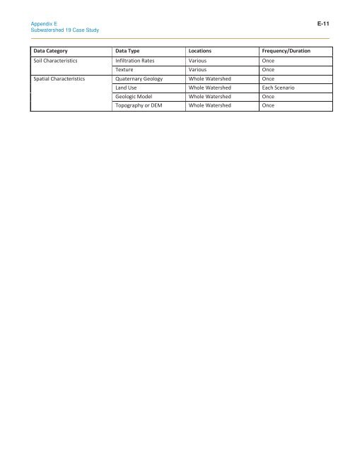 ClimateChange Assessment Guide.pdf - University of Waterloo