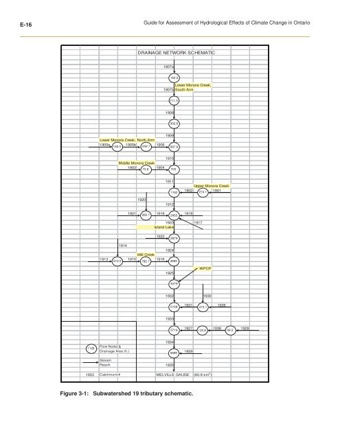 ClimateChange Assessment Guide.pdf - University of Waterloo