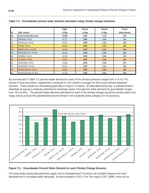 ClimateChange Assessment Guide.pdf - University of Waterloo