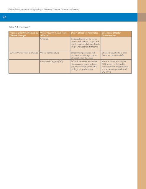 ClimateChange Assessment Guide.pdf - University of Waterloo