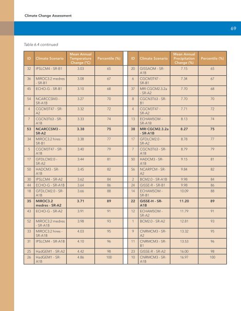 ClimateChange Assessment Guide.pdf - University of Waterloo