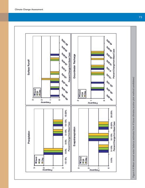 ClimateChange Assessment Guide.pdf - University of Waterloo