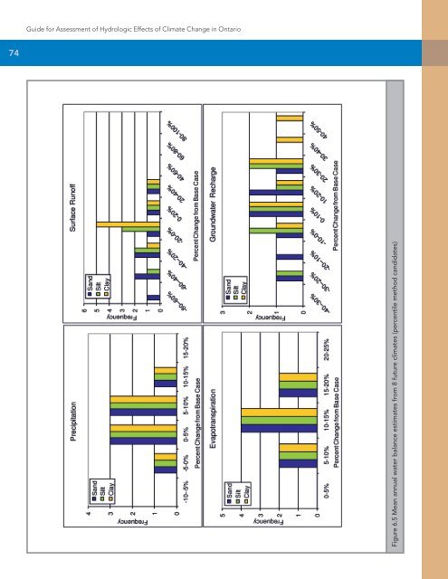 ClimateChange Assessment Guide.pdf - University of Waterloo