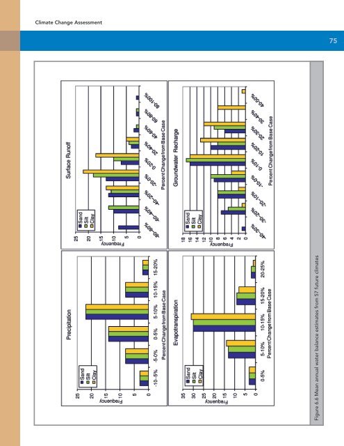 ClimateChange Assessment Guide.pdf - University of Waterloo