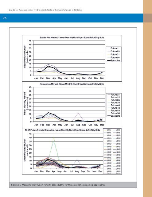 ClimateChange Assessment Guide.pdf - University of Waterloo