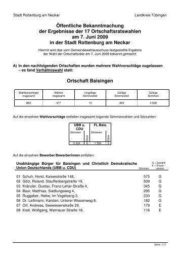 Ortschaft Kiebingen - Stadt Rottenburg am Neckar