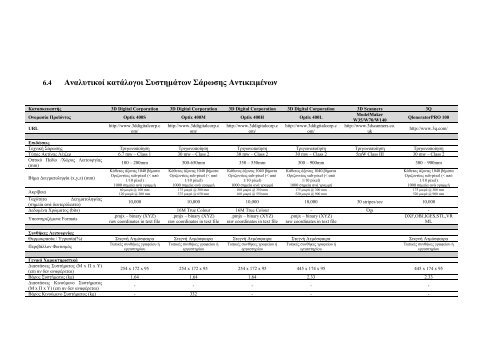 Study for digitization of cultural objects (Greek PDF:15MB)