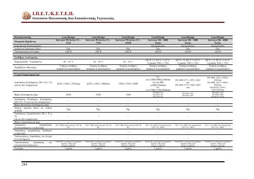 Study for digitization of cultural objects (Greek PDF:15MB)