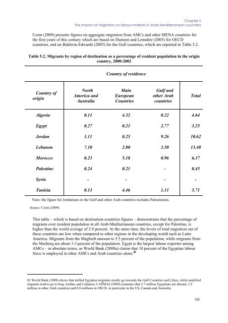 Labour market performance and migration flows - European ...